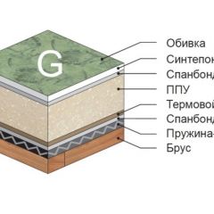 Диван Версаль прямой в Сургуте - surgut.mebel24.online | фото 4
