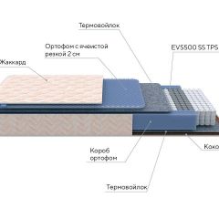 PROxSON Матрас Balance Duo M/S (Ткань Синтетический жаккард) 120x190 в Сургуте - surgut.mebel24.online | фото 10