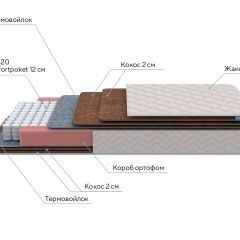 PROxSON Матрас Base F (Ткань Синтетический жаккард) 120x190 в Сургуте - surgut.mebel24.online | фото 7