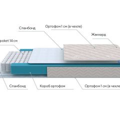 PROxSON Матрас FIRST M (Синтетический жаккард) 120x200 в Сургуте - surgut.mebel24.online | фото 8