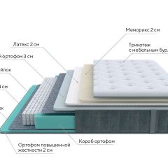 PROxSON Матрас Glory Soft (Трикотаж Prestige Steel) 80x200 в Сургуте - surgut.mebel24.online | фото 6