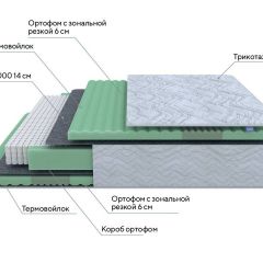 PROxSON Матрас Green Comfort M (Tricotage Dream) 120x190 в Сургуте - surgut.mebel24.online | фото 7