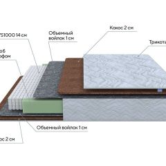 PROxSON Матрас Green F (Tricotage Dream) 180x220 в Сургуте - surgut.mebel24.online | фото 10