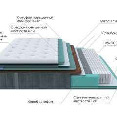 PROxSON Матрас Paradise Firm (Трикотаж Prestige Steel) 120x190 в Сургуте - surgut.mebel24.online | фото 6