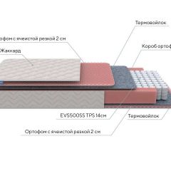 PROxSON Матрас Standart Light M Roll (Ткань Жаккард) 120x190 в Сургуте - surgut.mebel24.online | фото 7