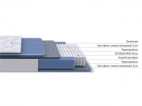 PROxSON Матрас Active M (Ткань Трикотаж Эко) 90x190 в Сургуте - surgut.mebel24.online | фото 2