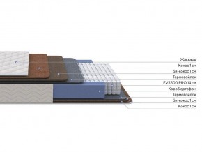 PROxSON Матрас Balance Double F (Ткань Синтетический жаккард) 120x190 в Сургуте - surgut.mebel24.online | фото 2