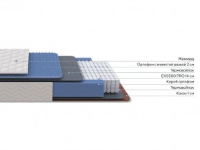 PROxSON Матрас Balance Duo M/S (Ткань Синтетический жаккард) 200x190 в Сургуте - surgut.mebel24.online | фото 2