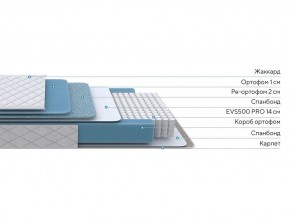 PROxSON Матрас FIRST 500 Flat M (Ткань Синтетический жаккард) 120x195 в Сургуте - surgut.mebel24.online | фото 2
