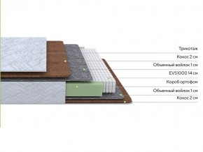 PROxSON Матрас Green F (Tricotage Dream) 90x220 в Сургуте - surgut.mebel24.online | фото 2