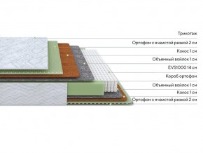 PROxSON Матрас Green M (Tricotage Dream) 200x195 в Сургуте - surgut.mebel24.online | фото 2