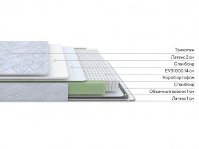 PROxSON Матрас Green S (Tricotage Dream) 90x210 в Сургуте - surgut.mebel24.online | фото 10