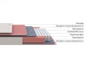 PROxSON Матрас Standart Light M Roll (Ткань Жаккард) 120x195 в Сургуте - surgut.mebel24.online | фото 2
