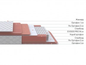 PROxSON Матрас Standart Plus M (Ткань Жаккард) 140x200 в Сургуте - surgut.mebel24.online | фото 3